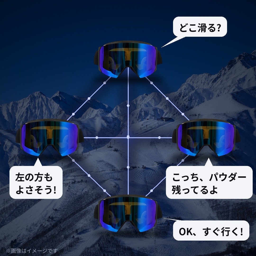 TRUE SQUAD 4台のゴーグルがBluetoothメッシュで互いにつながり、会話しているイメージ